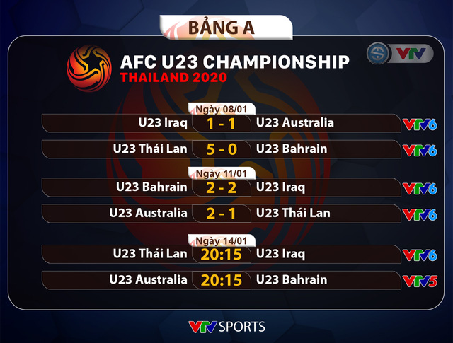 U23 Australia gặp U23 Bahrain